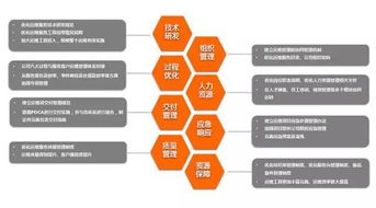 信義科技榮膺ITSS二級認(rèn)證，企業(yè)信息技術(shù)服務(wù)能力邁入新階段